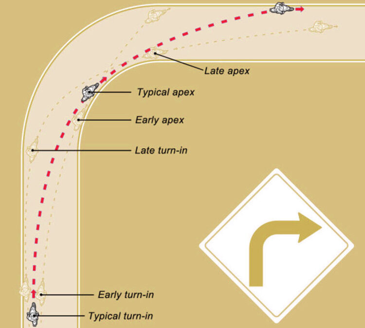 Pick the Perfect Line on Your Motorcycle